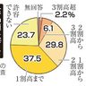 食品値上げ「やむなし」７５％　内閣府、消費者意識調査