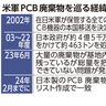 PCB在庫リスト作成へ　日本製の総量把握に向け　国内処理も検討か　米軍基地内に大量に存在