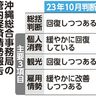 県内景況判断据え置き　総合事務局　「回復しつつある」