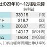 米ＩＴ５社、増収増益　１０～１２月　ＡＩブームも寄与