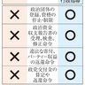 政治資金監督　新組織を　令和臨調提言　行政処分へ調査権限