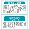 裏金解明　覚悟見えず　自民議員調査　野党批判「アリバイ作り」　聴取５分、アンケート２問…