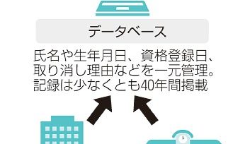 保育士性暴力　一元管理　４月から　施設側、採用時に確認義務