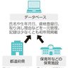 保育士性暴力　一元管理　４月から　施設側、採用時に確認義務