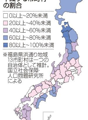 ６９９市町村、生産人口半減／５０年推計、秋田では９割