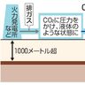 ＣＯ２貯留に許可制度　排出削減へ新法案