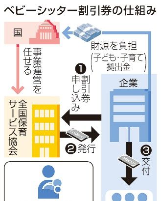 シッター割引券７０万枚　来年度発行、１．８倍に拡大