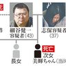 ４歳次女に薬物　殺害容疑　東京　体内に不凍液、両親逮捕