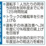 荷待ち　年１２５時間削減　物流２４年問題、政府計画