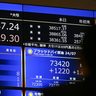 東証全面高３万８４８７円　３２９円高、史上最高値に迫る