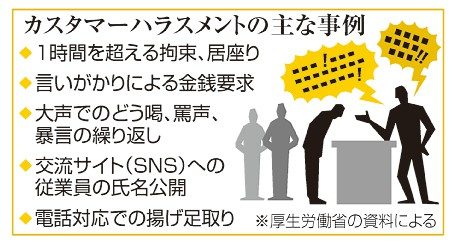 カスハラ条例制定へ／東京都方針／従業員への暴言防止／認識広がり期待