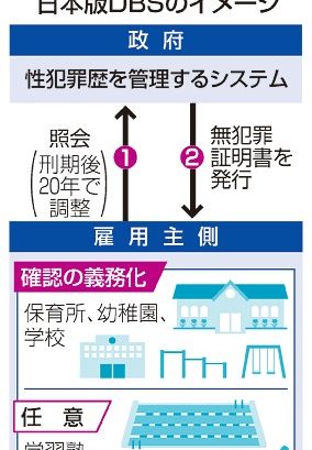 性犯罪歴、就業制限２０年　子の被害防止、法案提出へ