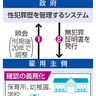 性犯罪歴、就業制限２０年　子の被害防止、法案提出へ