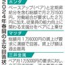 ホンダ　２万１５００円回答　春闘　過去最高水準、マツダ続く