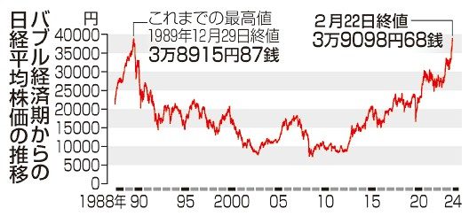 生活実感ほど遠く　半導体が市場けん引　賃上げ、消費拡大が課題