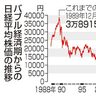 生活実感ほど遠く　半導体が市場けん引　賃上げ、消費拡大が課題