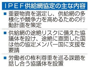 ＩＰＥＦ供給網協定発効　日米５カ国、重要物資融通