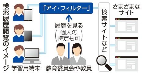 子の検索履歴、閲覧撤回　世田谷区、学習端末巡り　「検閲のよう」批判受け