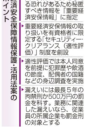 機密保護、経済安保に拡大　新法案　情報対処　有資格者限定　漏えいは最長５年の拘禁刑