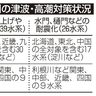 １級河川　津波対策７割超　国交省、堤防や水門強化