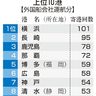 訪日クルーズ客　２３年３５万人　ピーク１７年の１４％