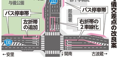 【図あり】渋滞緩和へ車線拡幅、右・左折レーンを追加　那覇の与儀交差点　沖縄