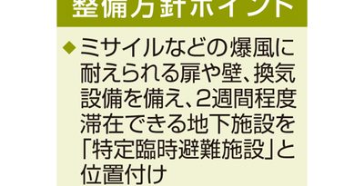 シェルター整備、離島限定　政府方針　台湾有事、先島を優先