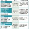 製糖業にも残業規制　２４年問題　対応追いつかず