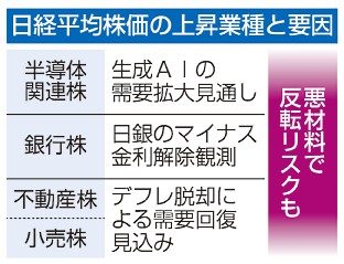 東証株価４万円　市場、未知の領域へ　先行きに強気と不安　　　