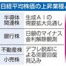 東証株価４万円　市場、未知の領域へ　先行きに強気と不安　　　