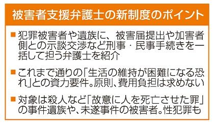 被害者支援弁護士創設へ　殺人や性犯罪、２年以内に