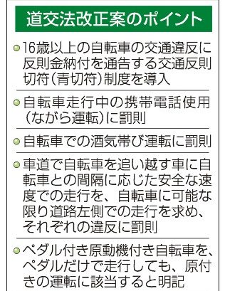 自転車の違反に青切符　閣議決定　ながら、酒気帯びに罰則