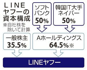 個人情報大量流出　総務省ＬＩＮＥ行政指導　ネイバーと関係見直しを