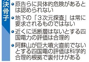 伊方原発　差し止め認めず　大分地裁　地震、具体的危険なし