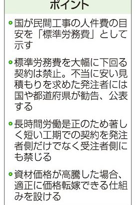 不当な低賃金、工期禁止　建設業、処遇改善へ改正案