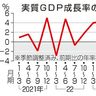 ＧＤＰ上方修正０．４％増　２３年１０～１２月　２四半期ぶりプラス