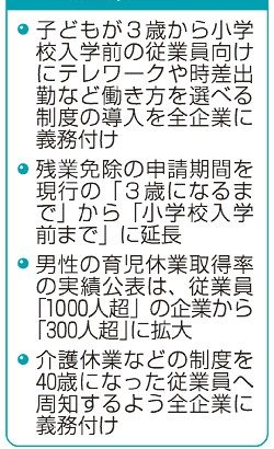 時差出勤、在宅勤務選択も　法案提出　３歳以降の子育て充実