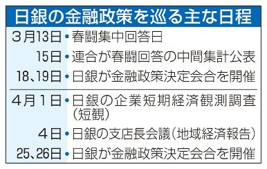 日銀、１７年ぶり利上げ議論へ