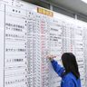 パート賃上げ６．４５％　ＵＡゼンセン、過去最高　イオンから全国に波及