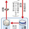 技術・ブランド担保に融資　政府　不動産偏重改め新興支援