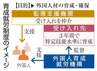 「育成就労」国会審議へ　外国人材、長期滞在促す