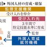 「育成就労」国会審議へ　外国人材、長期滞在促す