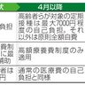 コロナ、定期接種７０００円　厚労省　高齢者ら助成、今秋から