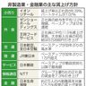 連合、賃上げ５・２８％　中間集計、３３年ぶり高水準