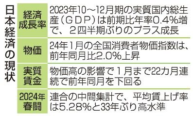 日銀、きょう利上げ決定　マイナス金利　８年で解除