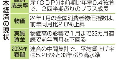 日銀、きょう利上げ決定　マイナス金利　８年で解除