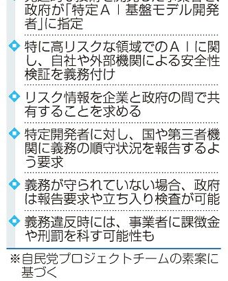 政府　ＡＩ法規制検討　偽情報対策不備に罰則　自主性尊重を転換　世界の潮流に合わせる