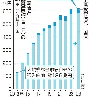 ＜金利ある世界へ　下＞日銀、利上げにトラウマ　植田氏、２４年前は反対