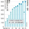 ＜金利ある世界へ　下＞日銀、利上げにトラウマ　植田氏、２４年前は反対