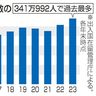 在留外国人最多３４１万人　沖縄は１６．８％増の２万５０００人